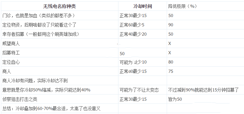《腐爛國(guó)度2》搜索物資增加變態(tài)版MOD