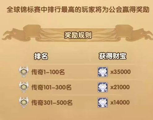 《劍與遠征》2021全球錦標賽玩法詳解