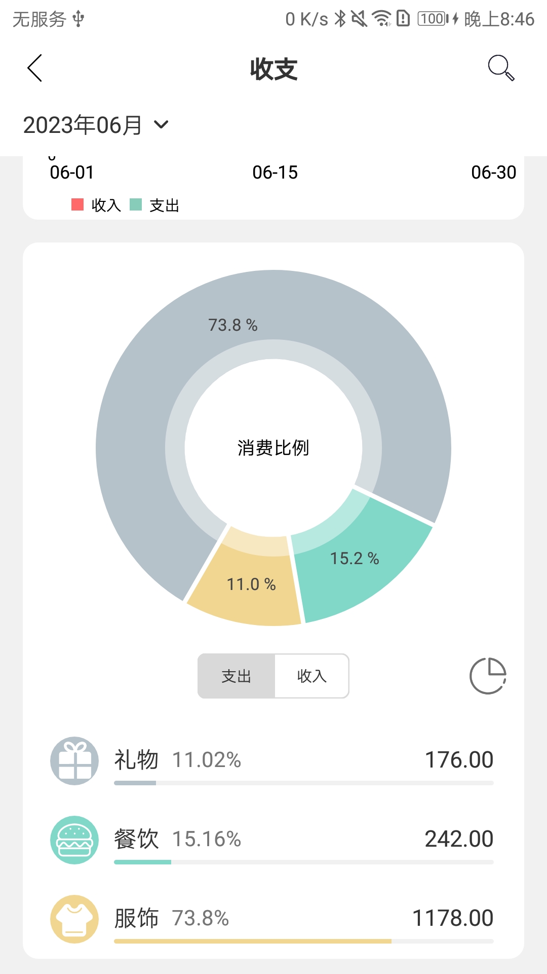 蝴蝶記賬