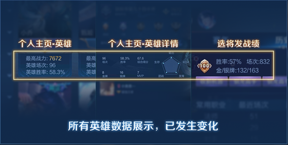 《王者榮耀》遺忘之水作用介紹
