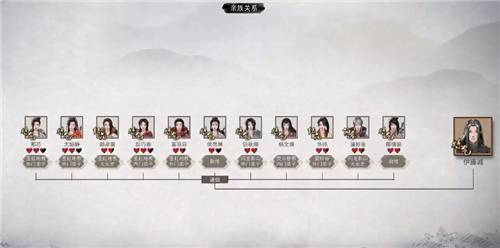 《鬼谷八荒》調整NPC忠貞行為模式MOD