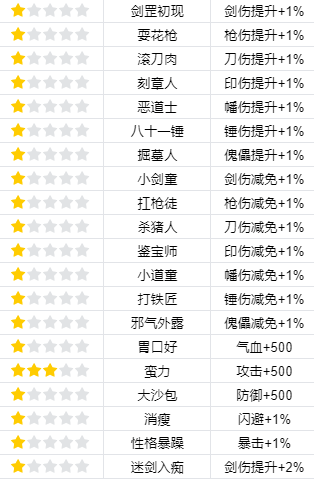 《我的門派》渡劫屬性一覽