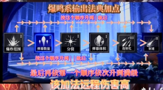 爆裂魔女永夜再臨夢(mèng)魘珊蒂娜怎關(guān)卡么過(guò)