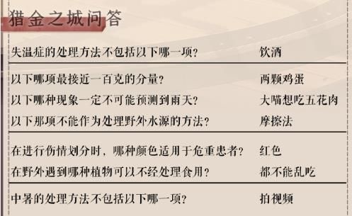 《奇跡暖暖》失溫癥的處理方法解析