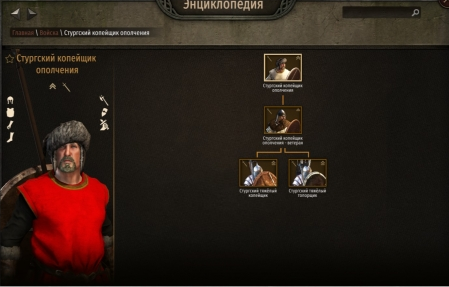 《騎馬與砍殺2》改良民兵可升級兵種MOD