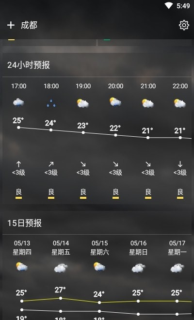 可以天氣