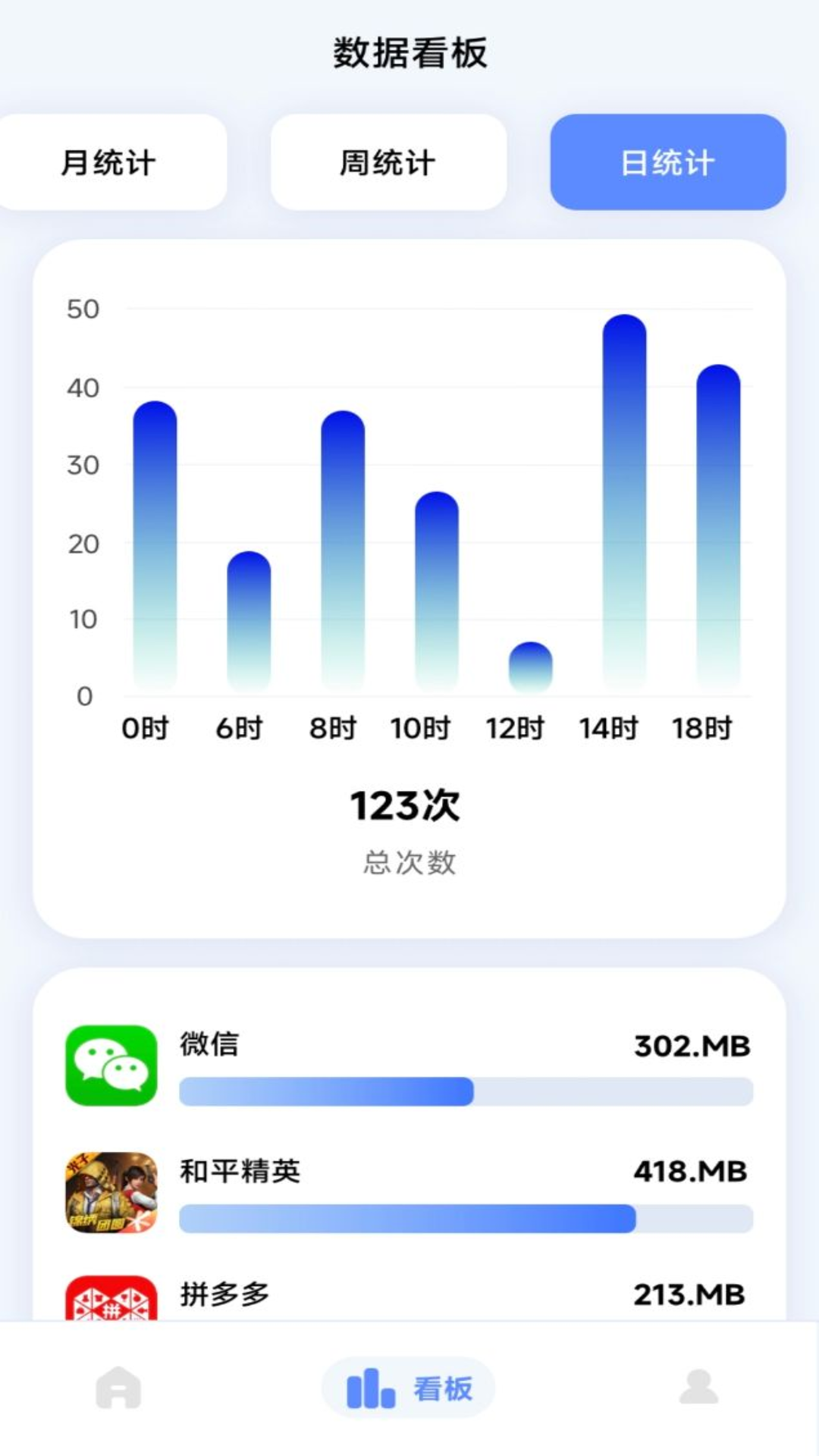 流量監控專家