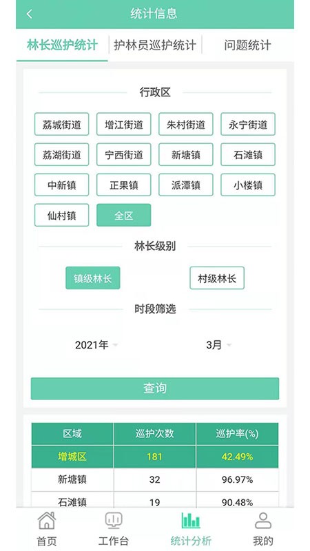 增城林長