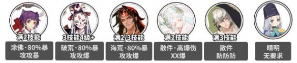 《陰陽(yáng)師》萬(wàn)言歸靈高加成爬塔陣容攻略