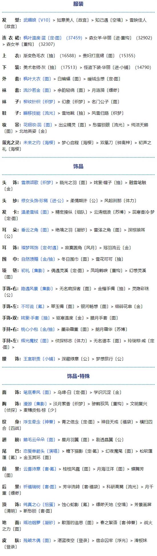 《奇跡暖暖》聯(lián)盟19-3北地旅行完美搭配分享
