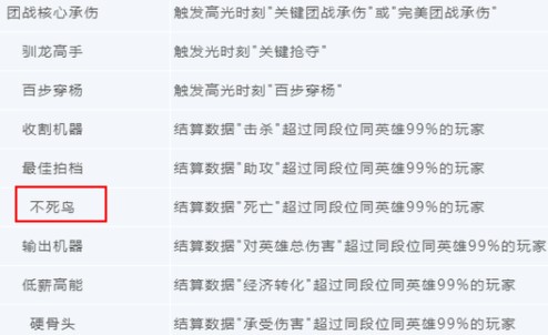 《王者榮耀》不死鳥賽年標簽獲得條件介紹