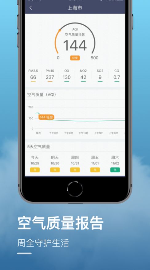 實況天氣Pro