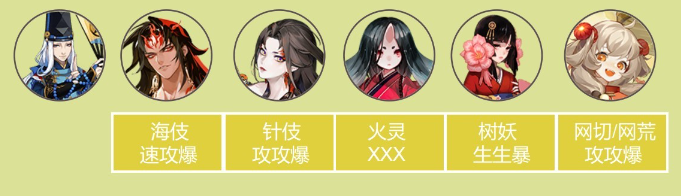 《陰陽(yáng)師》青行燈競(jìng)速陣容推薦