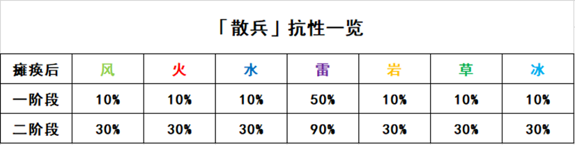 《原神》七葉寂照秘密主打法攻略