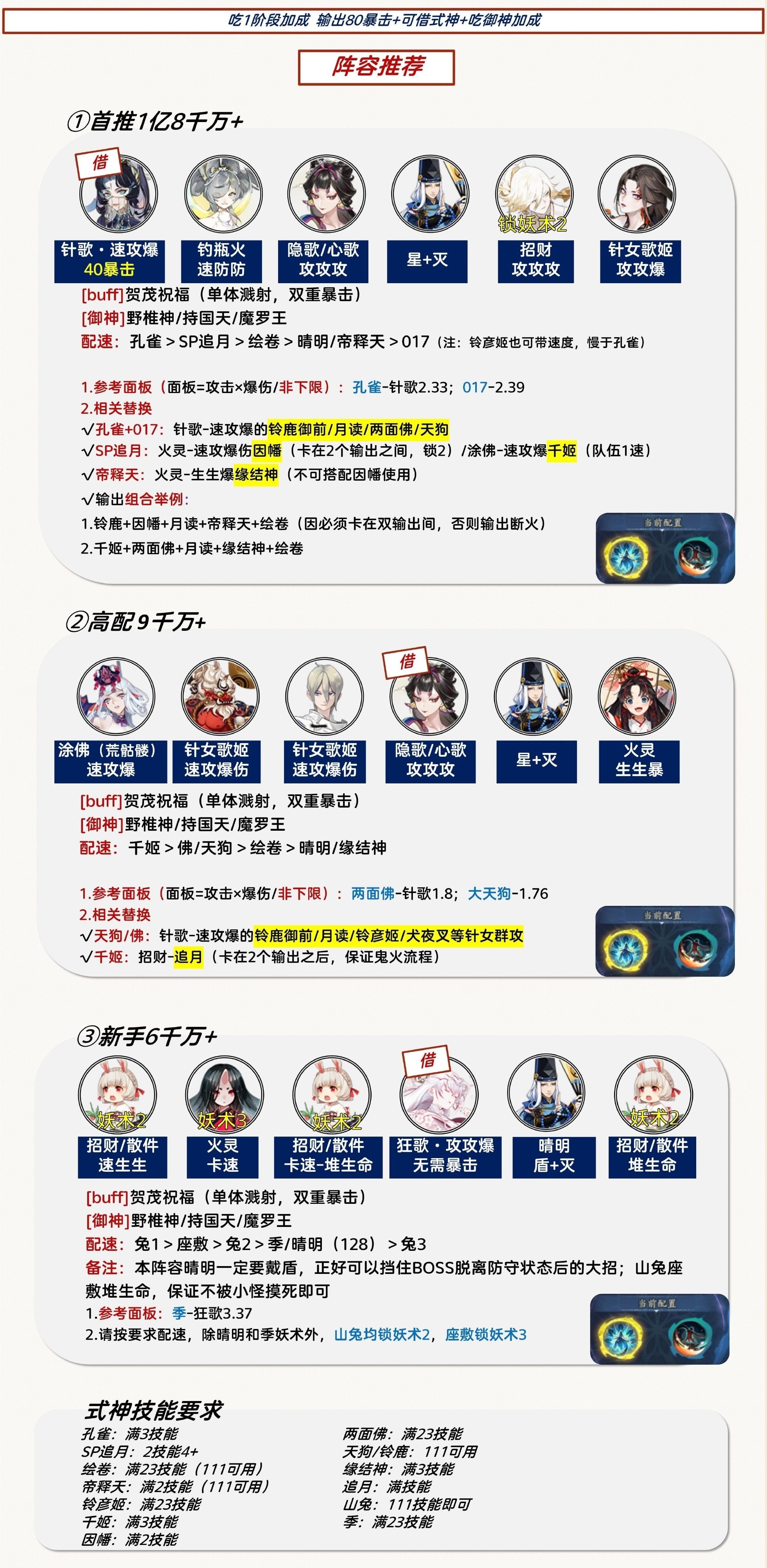 《陰陽師》祈舞喚神二階段陣容推薦