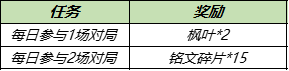 《王者榮耀》8月24日更新內(nèi)容介紹