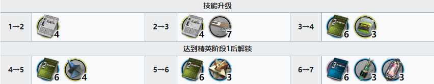《明日方舟》灰毫精二材料所需一覽