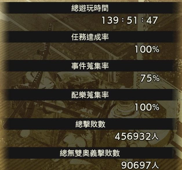 《戰國無雙5》全武將技能全滿完美存檔[學習版可用]