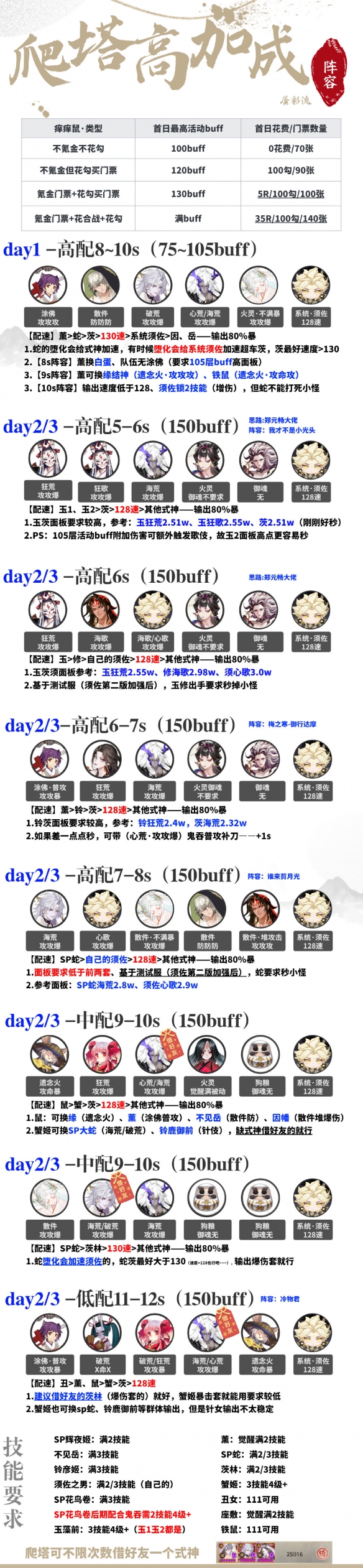 《陰陽師》神武行暴風(fēng)試煉陣容推薦
