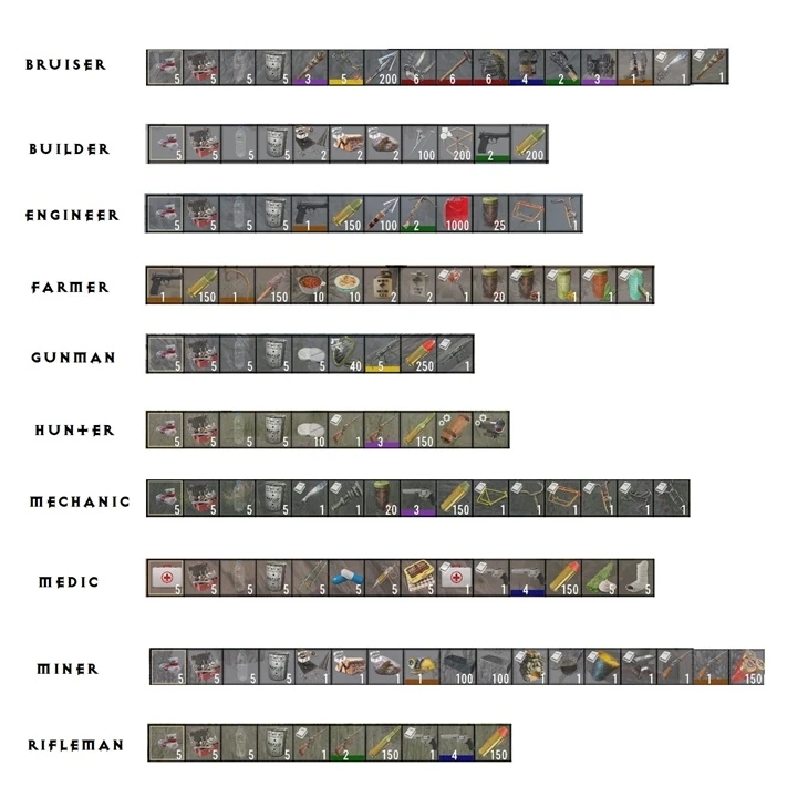 《七日殺》War3zuk起始道具A21MOD