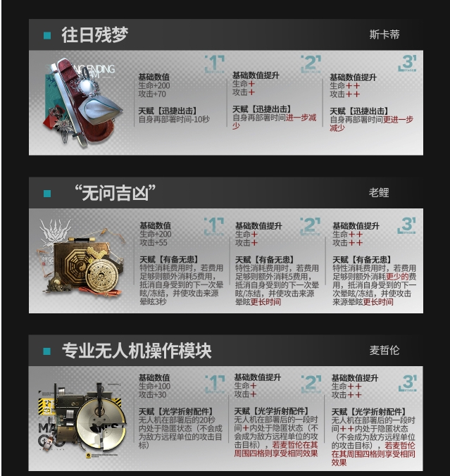 《明日方舟》模組升級(jí)系統(tǒng)可升級(jí)模組一覽