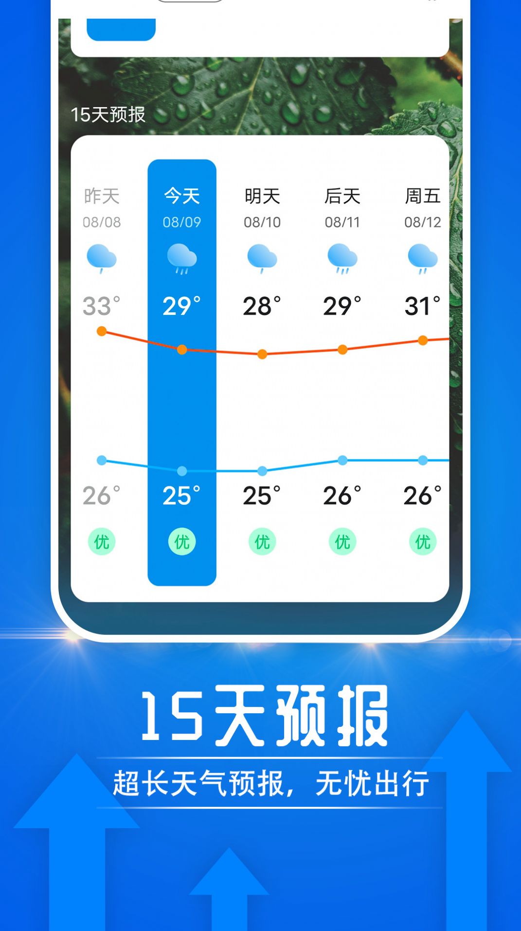 云煙天氣