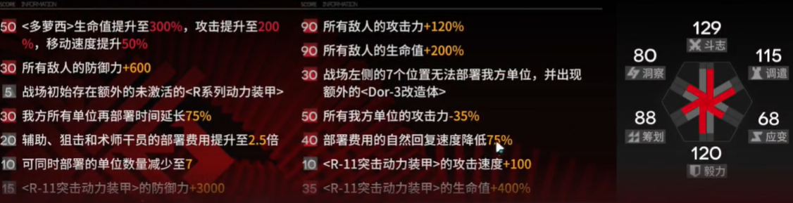 《明日方舟》尖滅測試作戰(zhàn)600分攻略