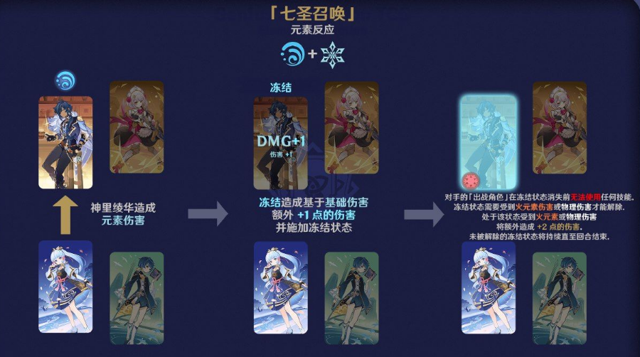 《原神》七圣召喚元素反應效果介紹