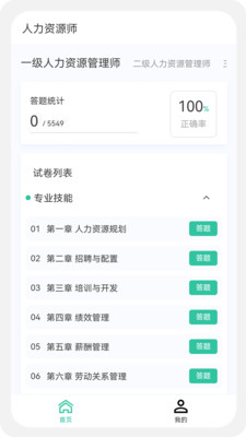 人力資源師100題庫