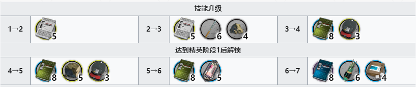 《明日方舟》白鐵精二專三材料一覽