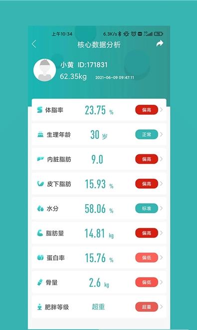 瘦哪兒