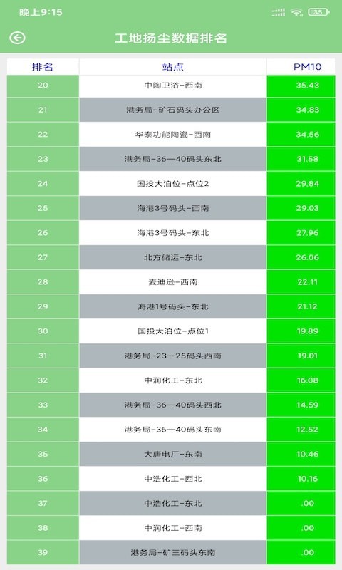 奧德環境管家