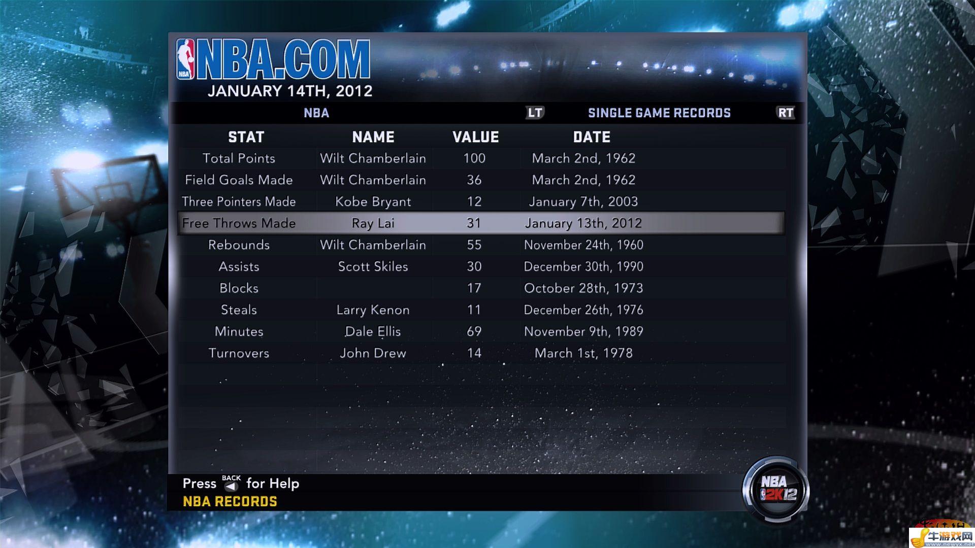 《NBA 2K12》最意想不到去破的記錄