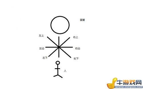 《NBA 2K12》勾手與MP三分技巧