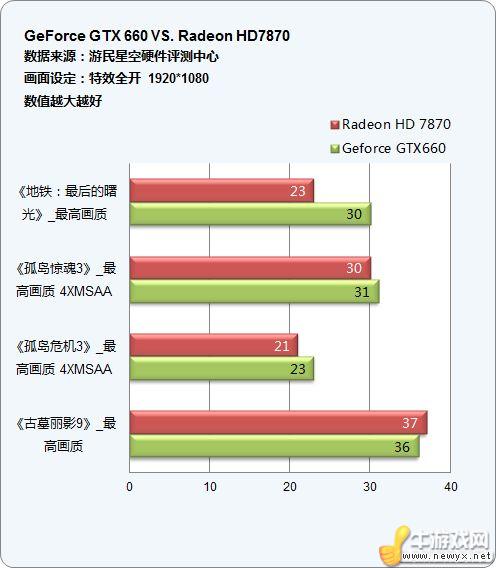 牛游戲網