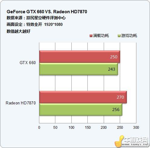 牛游戲網
