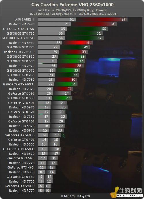 牛游戲網