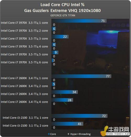 牛游戲網