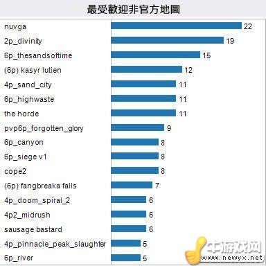 牛游戲網