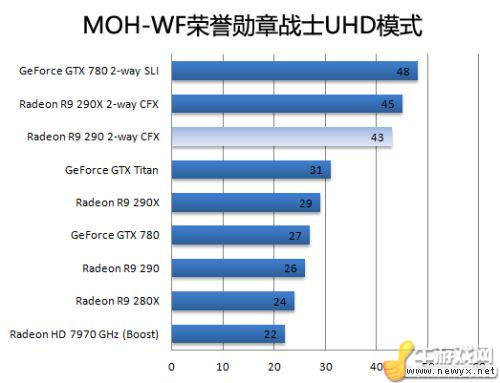 牛游戲網