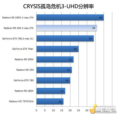牛游戲網