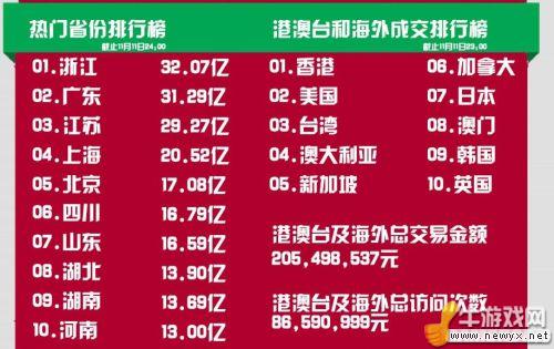 牛游戲網