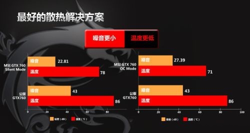 打造完美游戲裝備 微星GAMING系列產(chǎn)品圖賞