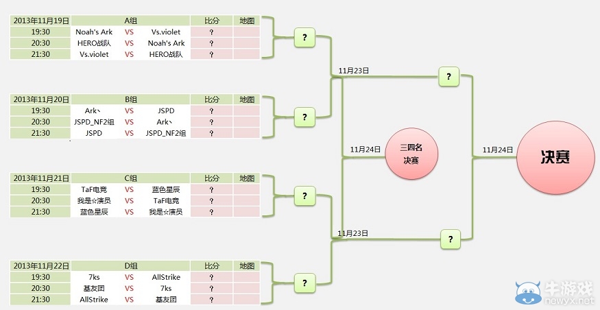 TGC選拔賽第二輪分組及賽程時間表公布