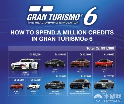 山內一典透露《GT7》最快明年上市 《GT6》只是序章