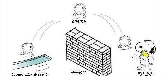 全國(guó)首個(gè)法規(guī)：游戲裝備被盜損失按勞動(dòng)時(shí)間計(jì)