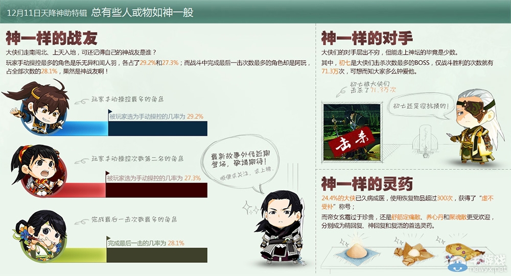 盛宴之引！《古劍奇譚2》新DLC研發視頻揭秘