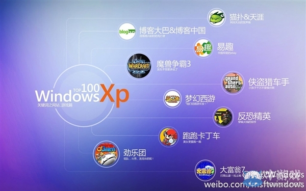 滿滿的都是回憶！微軟帶你回顧XP時代的100個經典