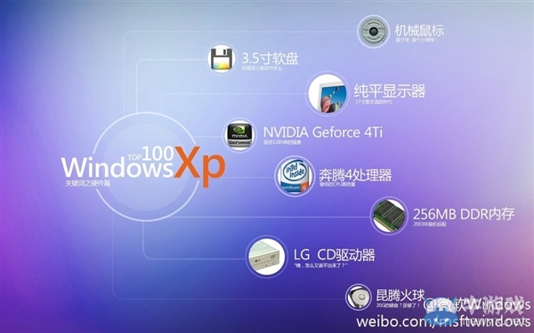 滿滿的都是回憶！微軟帶你回顧XP時代的100個經典