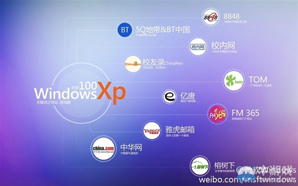 滿滿的都是回憶！微軟帶你回顧XP時代的100個經典